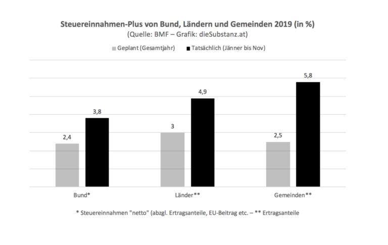 budget-bersch-sse-leicht-gemacht-diesubstanz-at