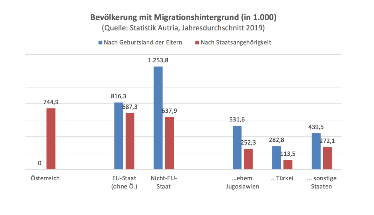 Von Wegen Migrationshintergrund - DieSubstanz.at