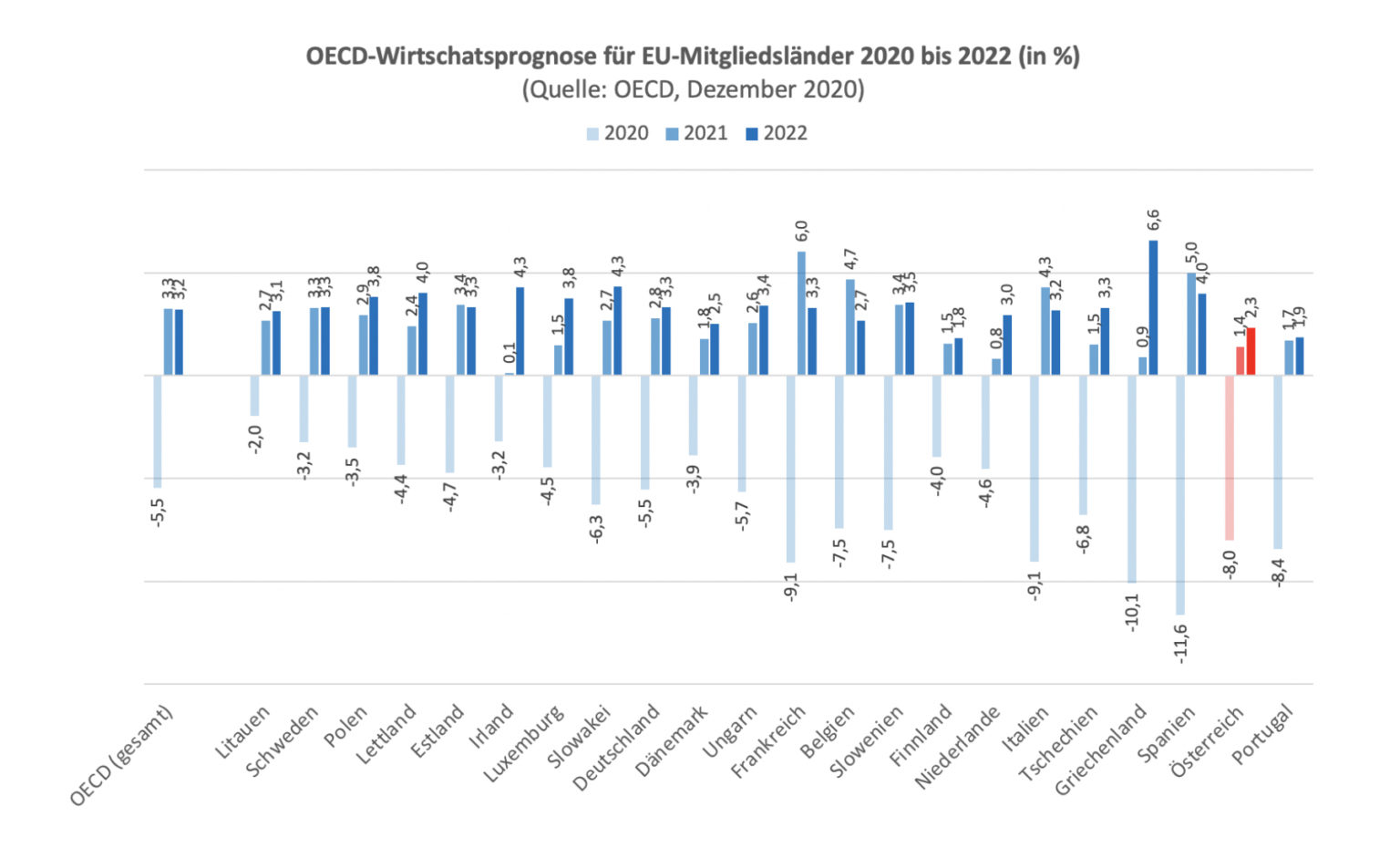 Wirtschaft: Österreich stürzt ab - dieSubstanz.at