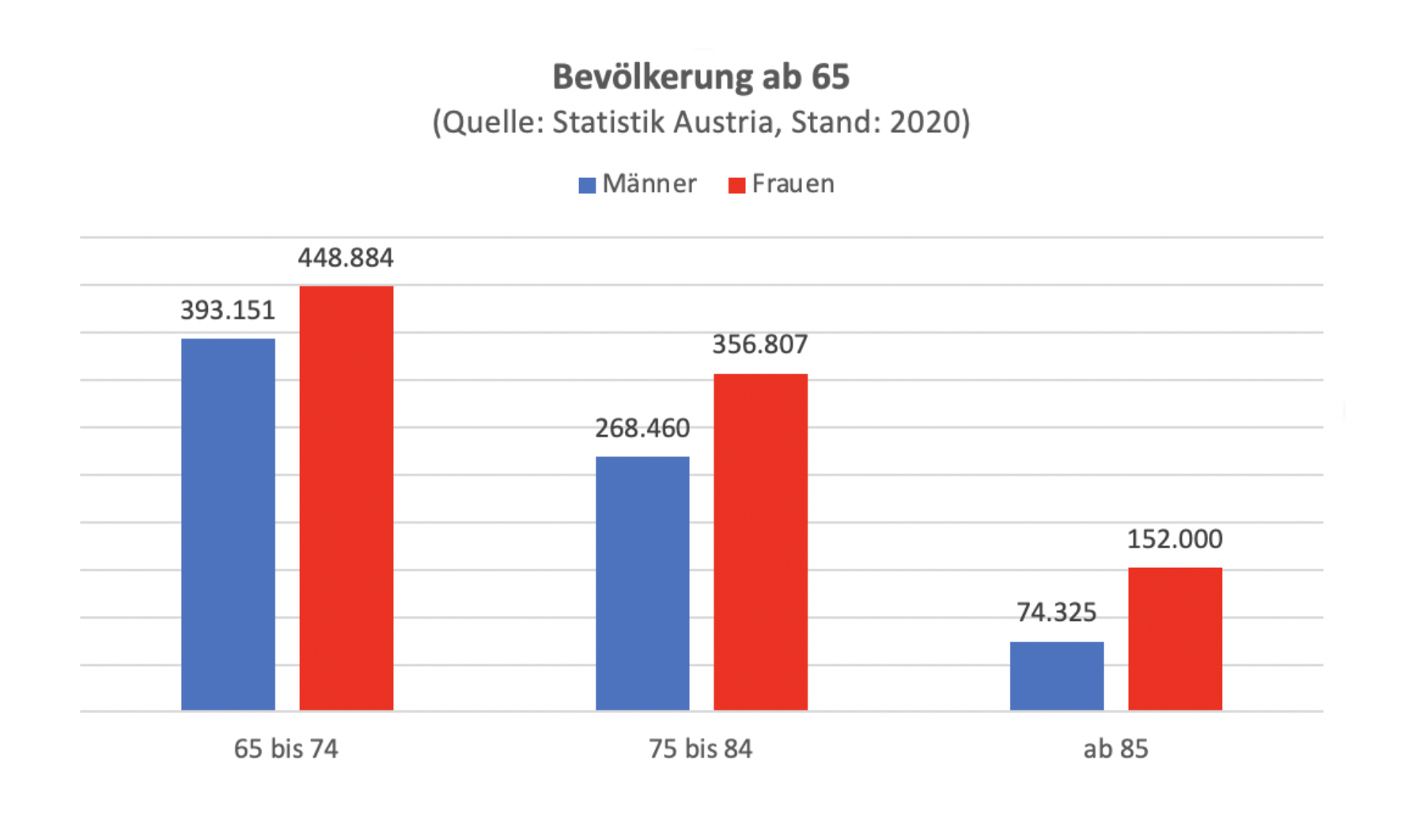 Einwohnerzahl österreich 2021